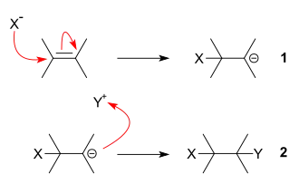 Nucleophilic addition to an alkene