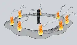 The shrine of Peroun on Peryn Island, a conceptual self-made reconstruction. The original shrine is much bigger than it seems from the model (the main circle's diameter was 21 metres).