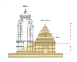Original structure. Existing structure is in the dark.