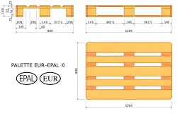 A diagram showed the correct dimensions for various parts of a EuroPallet