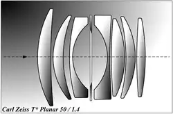 Carl Zeiss T* Planar 50/1.4 lens