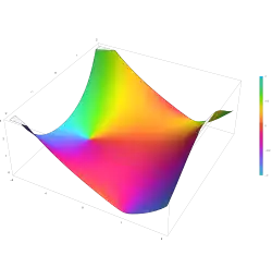 Plot of the Airy function Bi(z) in the complex plane from -2-2i to 2+2i with colors created with Mathematica 13.1 function ComplexPlot3D