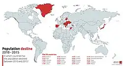 The 20 countries in the world in which the population has declined between 2010 and 2015