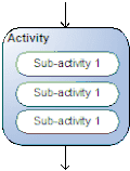 3: Unordered activities