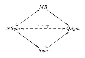 (Relationship between QSym and nearby neighbors)