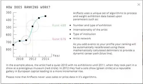 Beispiel Artist Ranking – wie funktioniert die Zuordnung von Ausstellung zur grafischen Darstellung