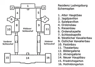 Plan of Ludwigsburg Palace, as completed. All text is in German.