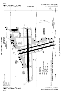 FAA airport diagram