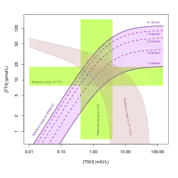 SPINA-GT percentiles