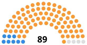 South African Senate after 1955 election