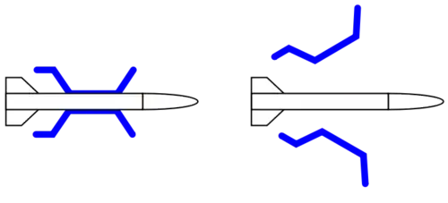 Spindle sabot function