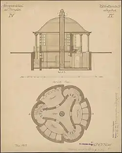 Jensen-Klint proposal