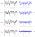Plots showing how filter cutoff frequency affects the separation between waviness and roughness