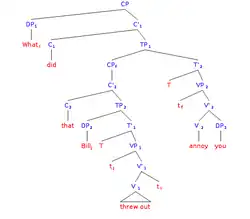 *What did that Bill threw out annoy you?