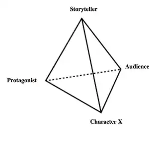 The Storytellers' Parallax