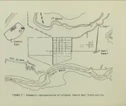 A map of the Chetro Ketl fields