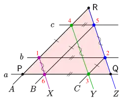 Thomsen figure (points '"`UNIQ--postMath-00000051-QINU`"' of the triangle '"`UNIQ--postMath-00000052-QINU`"') as dual theorem of the little theorem of Pappus ('"`UNIQ--postMath-00000053-QINU`"' is at infinity, too !).