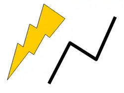 Typical cartoon representations of thunderbolts (lightning bolts)