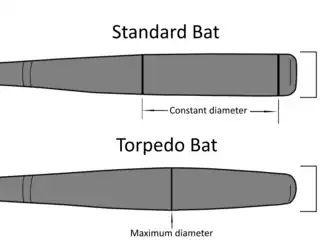 Diagram of a 'Torpedo bat'. The maximum diameter and the length of a torpedo bat are equal to the dimensions of a standard bat