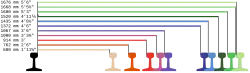 Graphic list of track gauges