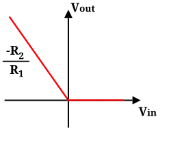 Super diode improved