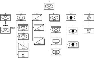 Armored security force assistance brigade structure[16]