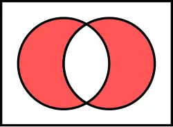 Venn diagram of Exclusive disjunction