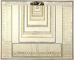 Verhältniss Karte von Europa, 1818