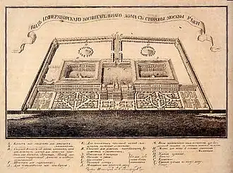 Betskoy's plan for the Foundling Home in Moscow, c. 1764.