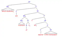 *Which students did a picture of appear in the newspapers?