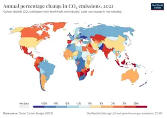 Annual percentage change in CO2 emissions, 2022