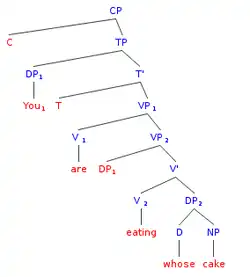 You are eating whose cake.