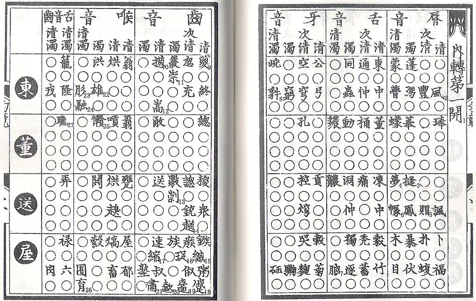 table of 23 columns and 16 rows, with Chinese characters in some cells