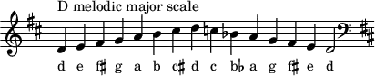 \header { tagline = ##f }
scale = \relative b { \key d \major \omit Score.TimeSignature
d^"D melodic major scale" e fis g a b cis d c bes a g fis e d2 \clef F \key d \major }
\score { { << \cadenzaOn \scale \context NoteNames \scale >> } \layout { } \midi { } }