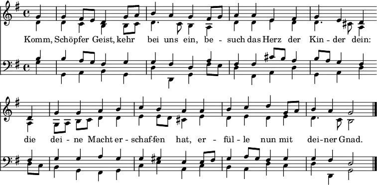 
\transpose c g, { << <<
\new Staff { \clef treble \time 4/4 \partial 4 \key c \major \set Staff.midiInstrument = "church organ" \set Score.tempoHideNote = ##t \override Score.BarNumber #'transparent = ##t
  \relative c''
  << { c4 | c b8 a g4 c8 d | e4 d c b8 c | d4 d a b | c a g \bar"" \break
  g | c c d e | f e d d | e f g c,8 d | e4 d c2 \bar"|." } \\
  { g4 | g f e e8 f | g4. f8 e4 d | g g a g | g4. fis8 d4
  d | c8[ d] e f g4 g | a a8 g fis4 a | g a g4 a | g4. f8 e2 }
  >>
}
\new Lyrics \lyricmode {
Komm,4 Schö -- pfer Geist, kehr bei uns ein,
be -- such das Herz der Kin -- der dein:
die4 dei -- ne Macht er -- schaf -- fen hat,
er -- fül -- le nun mit dei -- ner Gnad.2
}
\new Staff { \clef bass \key c \major \set Staff.midiInstrument = "church organ"
  \relative c'
  << { e4 | e d8 c b4 c | c b g d' | b4 b fis'8 e d4 | e8 d c4 b
  b4 | c c d c | c cis a a8 b | c4 d8 c b4 c | c b g2 } \\
  { c4 | c, d e c | g' g, c b'8 a | g4 b, d g | c, d g
  g8 f | e4 c b c | f a d, f | e d g f | g g, c2 } >>
}
>> >> }
\layout { indent = #0 }
\midi { \tempo 4 = 90 }

