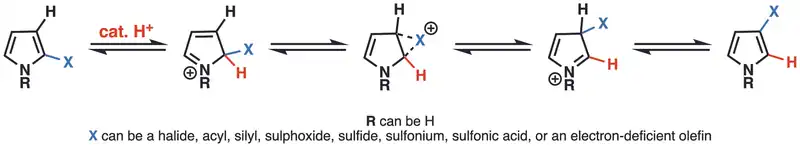 Acid-catalyzed/Cationic Halogen Dance on Pyrrole