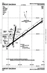 FAA airport diagram