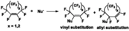 Derivatization of the PFCA ring